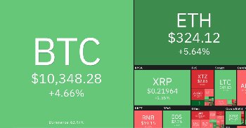 Bitcoin árfolyam elemzés és piaci körkép - 31. hét